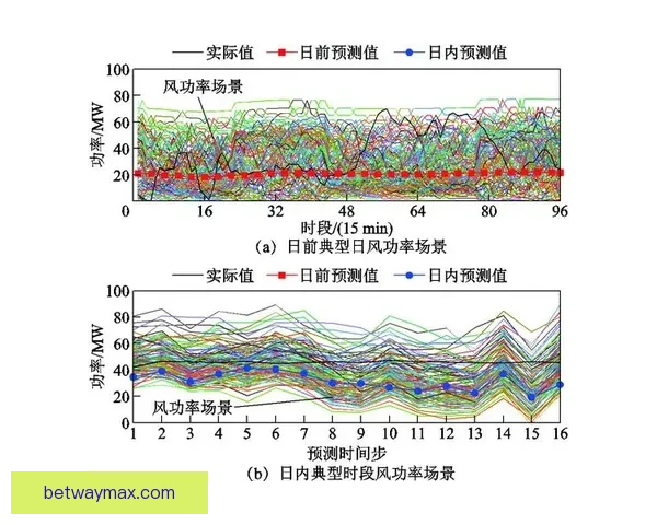世界杯赛程深度解析与精准买球预测策略全指南