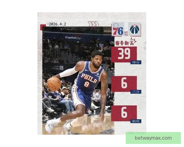 乔治单场39分创76人生涯新高 同时刷新NBA最老纪录