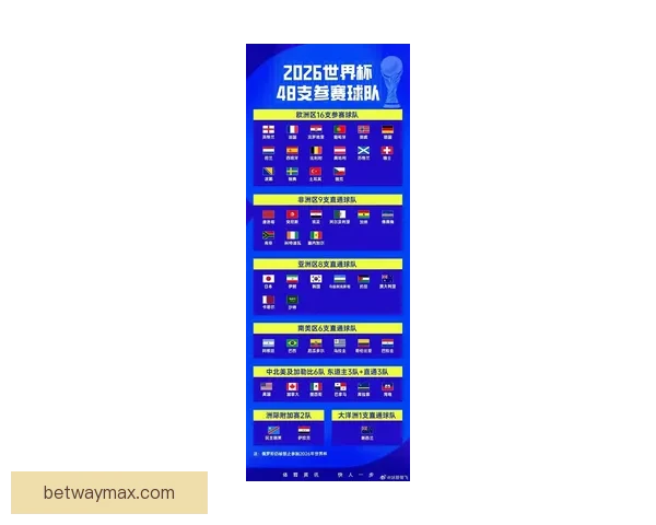 2026年世界杯主办城市揭晓 全球赛事分布与各地特色文化探索