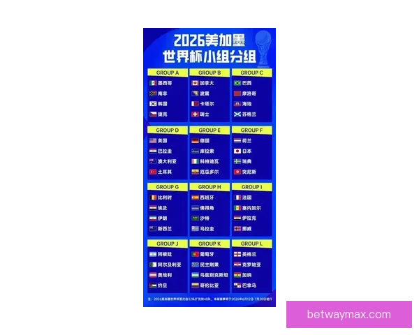 2026年世界杯48强全面解析与赛程前瞻新趋势探索